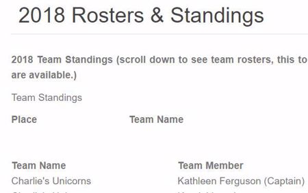 Picture for category 2018 Rosters & Standings