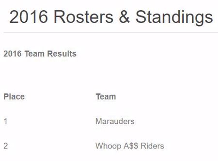 Picture for category 2016 Rosters & Standings