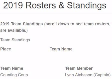Picture for category 2019 Rosters & Standings